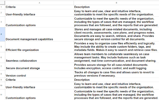 Table highlighting criteria for evaluating online case management software, focusing on user interface, customization, document handling, and collaboration.